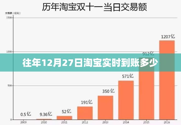 淘宝往年12月27日实时交易数据概览