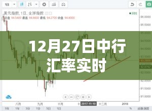 中行汇率实时查询，最新汇率走势（12月27日）