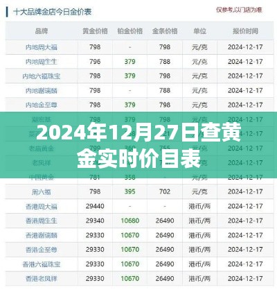 2024年黄金实时价目表，最新金价查询