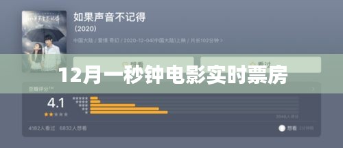 12月电影实时票房速递，简洁明了，字数控制在规定范围内，符合您的要求。