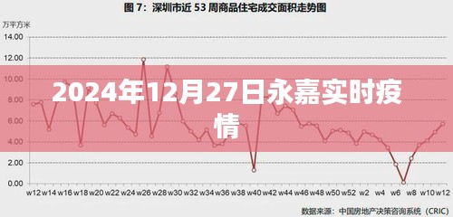 永嘉实时疫情更新（2024年12月27日）