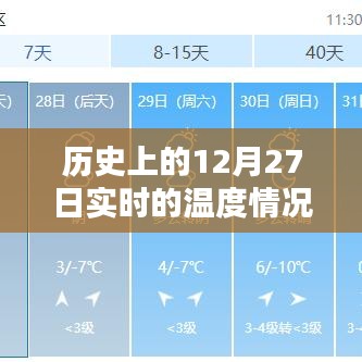 历史12月27日实时温度概况