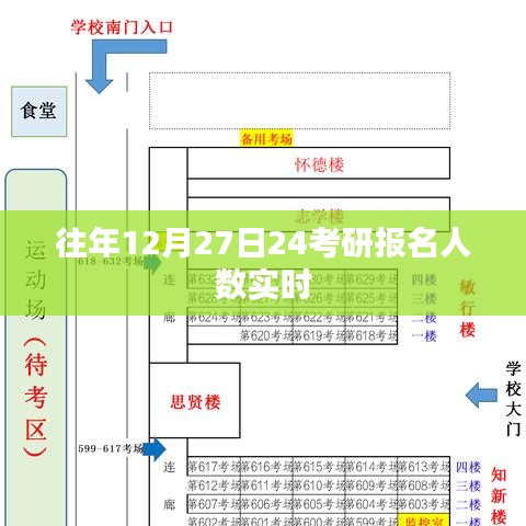 考研报名人数实时统计，历年十二月二十七日数据概览