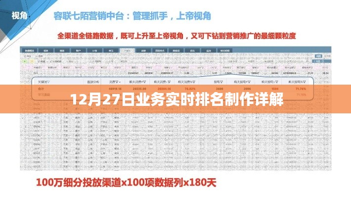 业务实时排名制作详解，12月27日实战指南