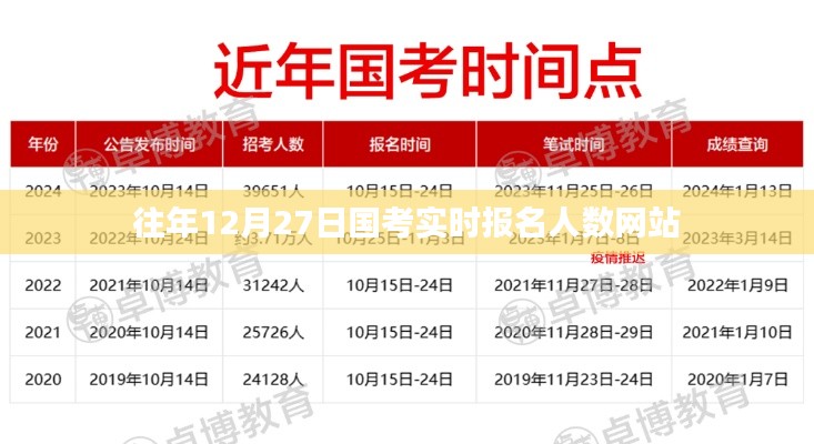 国考报名人数实时查询网站往年数据参考