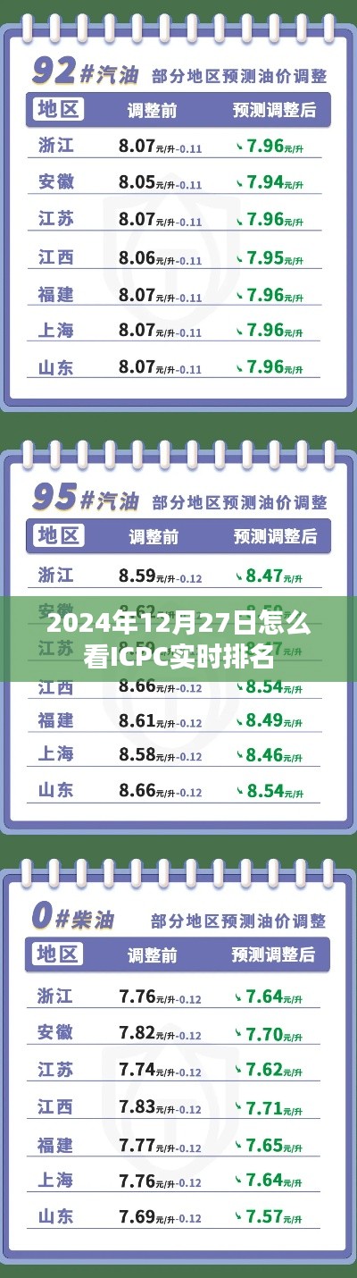 ICPC实时排名查看指南，2024年12月27日更新