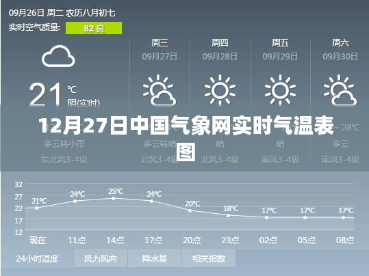 中国气象网实时气温表图（12月27日）