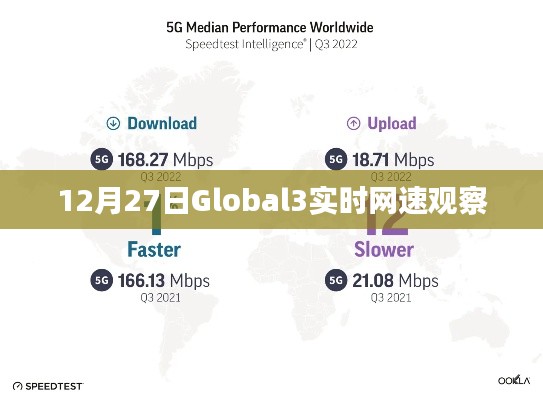 Global3网速观察，实时数据解析