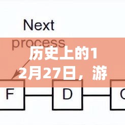 历史上的大事件，游戏设置实时优先级时刻揭秘