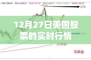 美国股市实时行情数据（12月27日）分析