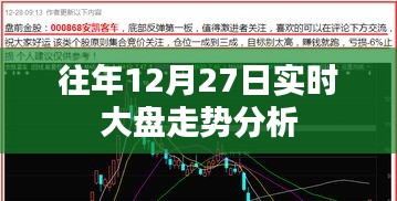 往年12月27日股市实时走势深度解析