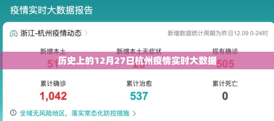 杭州疫情历史数据回顾，12月27日实时大数据解析