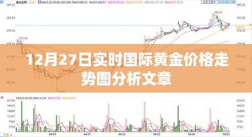 12月27日国际黄金价格走势实时解析