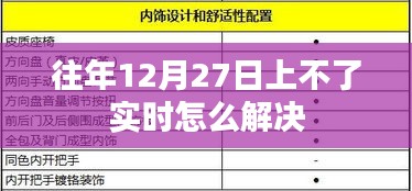 解决往年12月27日无法上实时的方法与策略