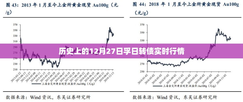 历史上的孚日转债实时行情回顾，12月27日走势分析