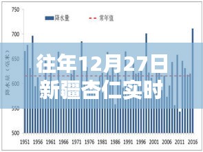 新疆杏仁行情走势图（往年12月27日实时更新）