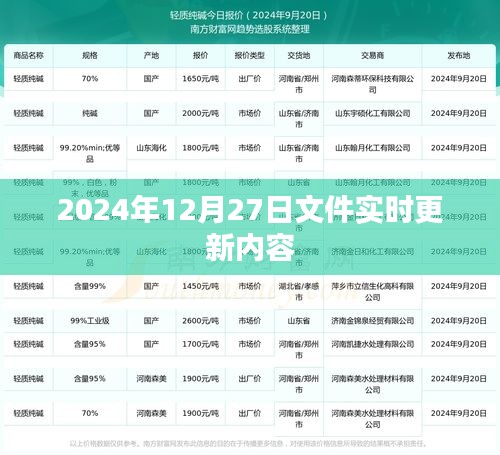 最新更新内容，2024年12月27日文件实时更新详解