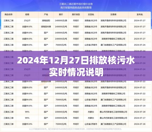 关于核污水排放的最新实时情况说明（2024年）