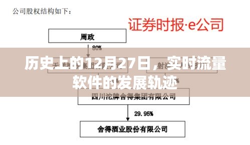 历史上的12月27日，实时流量软件的发展里程碑