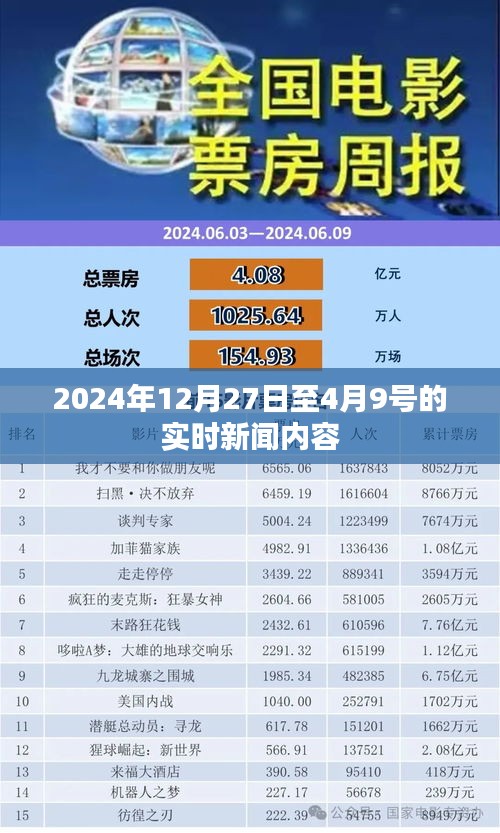 2024年热点新闻速递，年末至春季时事回顾