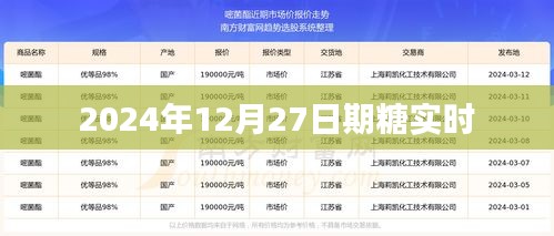 糖价实时动态，2024年12月27日更新