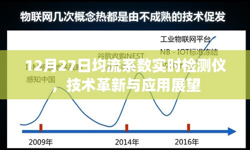 实时均流系数检测新技术，应用展望与革新