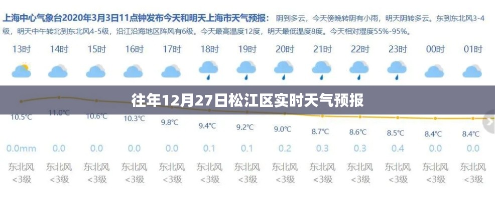 松江区天气预报，往年12月27日天气实时查询