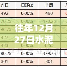 水泥价格走势图表，历年年末市场动态分析