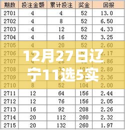 辽宁12月27日11选5开奖数据解析与选号策略分析