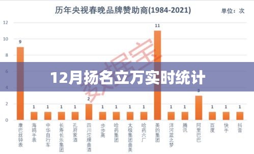 扬名立万实时数据统计，12月表现亮眼