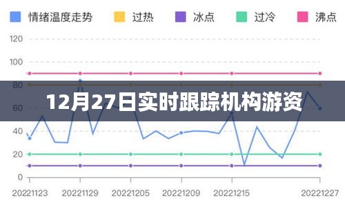 游资机构实时跟踪动向，揭秘游资操盘策略