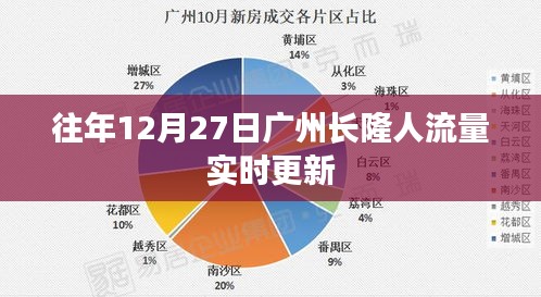 广州长隆年终人流量实时更新报告