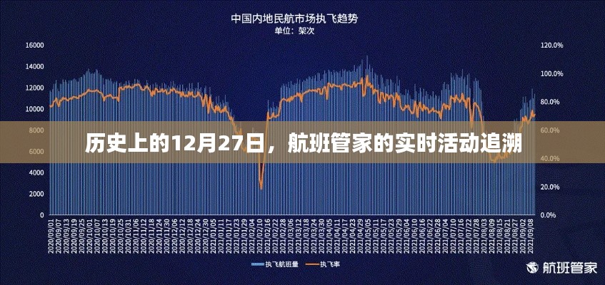 航班管家实时追溯历史上的12月27日活动