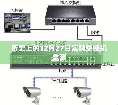 历史上的大事件，实时交换机监测在行动