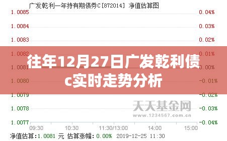 广发乾利债C实时走势分析，历年12月27日表现回顾