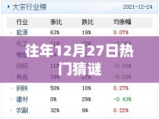 往年12月27日猜谜盛宴开启