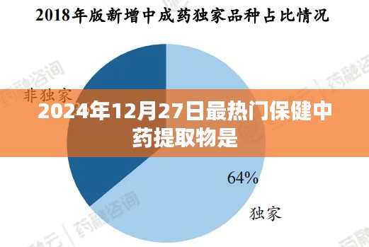 2024年热门保健中药提取物解析