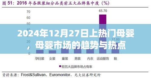 2024年母婴市场趋势与热点解析