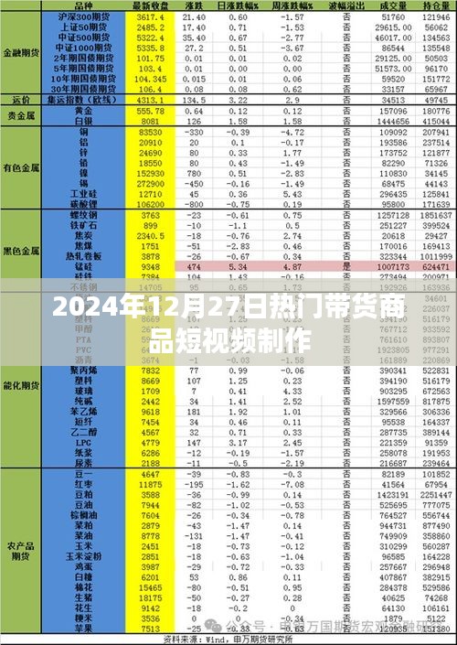 2024年12月热门带货商品短视频制作攻略