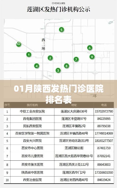 陕西一月份发热门诊医院排名榜单