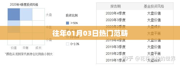 历年一月三日热门话题概览