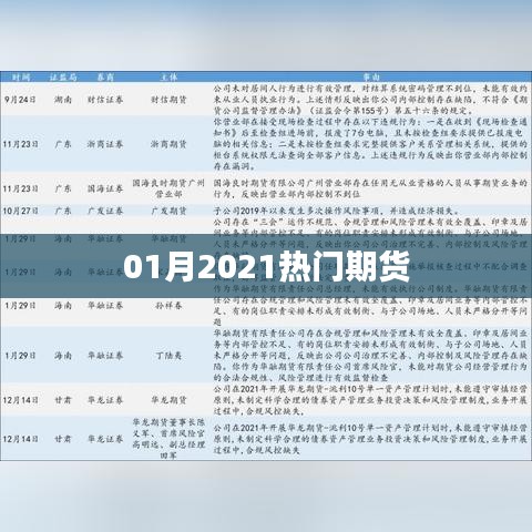 最新热门期货行情分析（附最新数据）