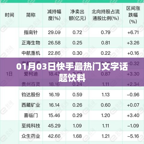 快手热门话题，饮料话题引爆点