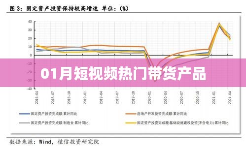 短视频热门带货产品榜单出炉