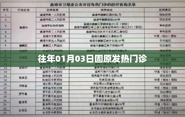 固原发热门诊历年就诊情况分析