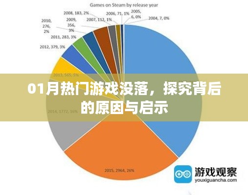 探究热门游戏落败背后的原因与启示