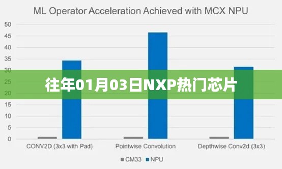 NXP热门芯片概览，历年一月初的焦点