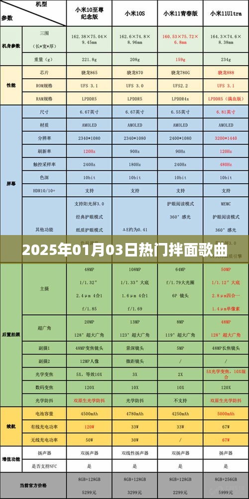 2025年热门拌面歌曲大盘点