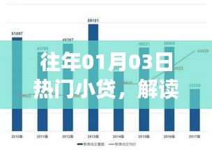 解读小贷市场趋势与未来发展，历年一月初热门话题聚焦