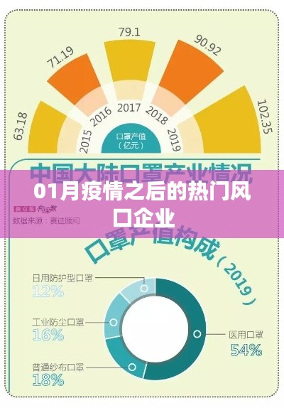 疫情后的热门风口企业动态分析